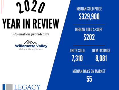 2020 | A Year in Review (WVMLS)